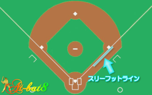 スリーフットライン（スリーフットレーン）