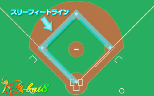 スリーフィートライン